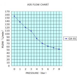 Greeloy® GA-81 Compressore insonorizzate con aria essiccatore