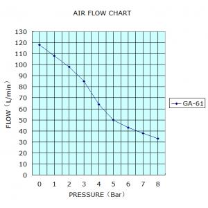 Greeloy® GA-61 piccolo compressore d'aria 24 litri