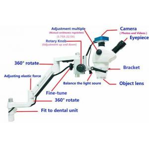 Microscopio odontoiatrico con telecamera per poltrona odontoiatrica