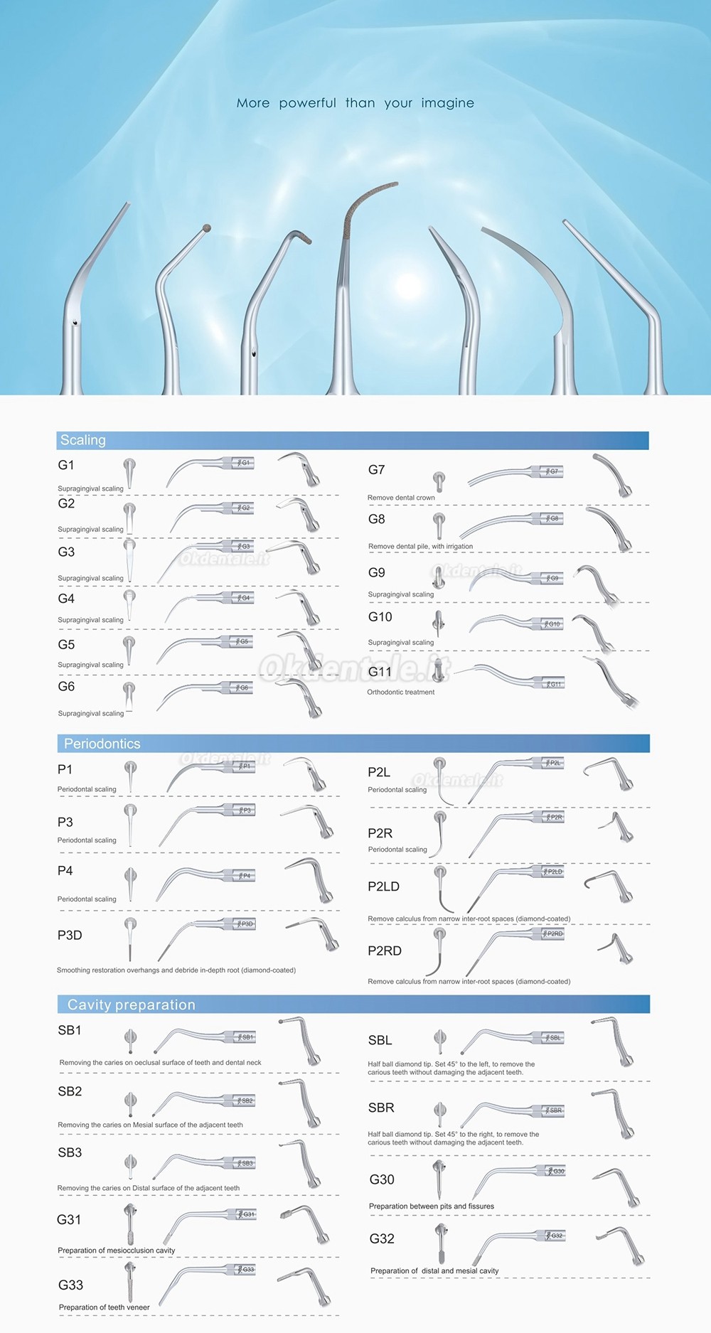 10Pcs Woodpecker Inserti piezo /punte per ablatore ultrasuoni P1 P2L P2R P2LD P2RD P3 P3D P4 P4D