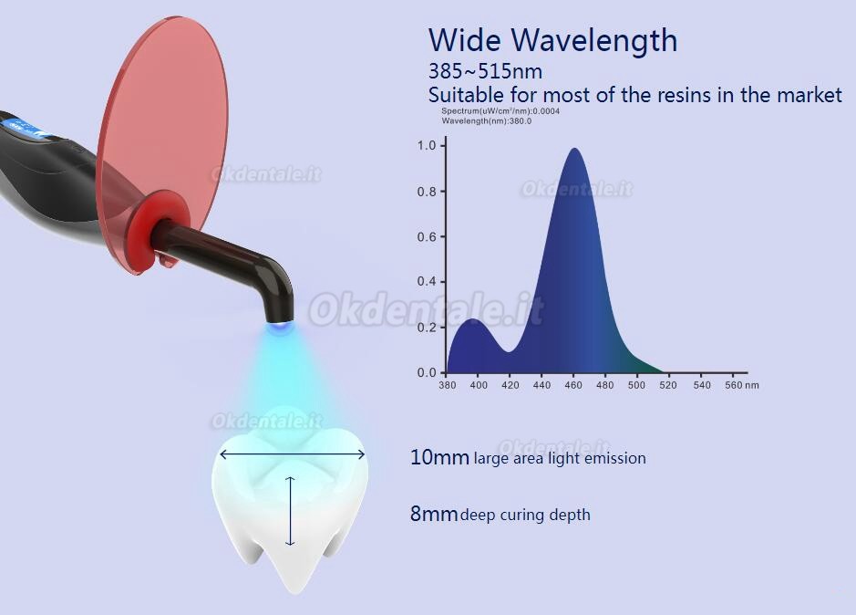 Yusendent® DB686HONOR LED lampade fotopolimerizzatrici odontoiatriche con esposimetro e rilevatore di carie