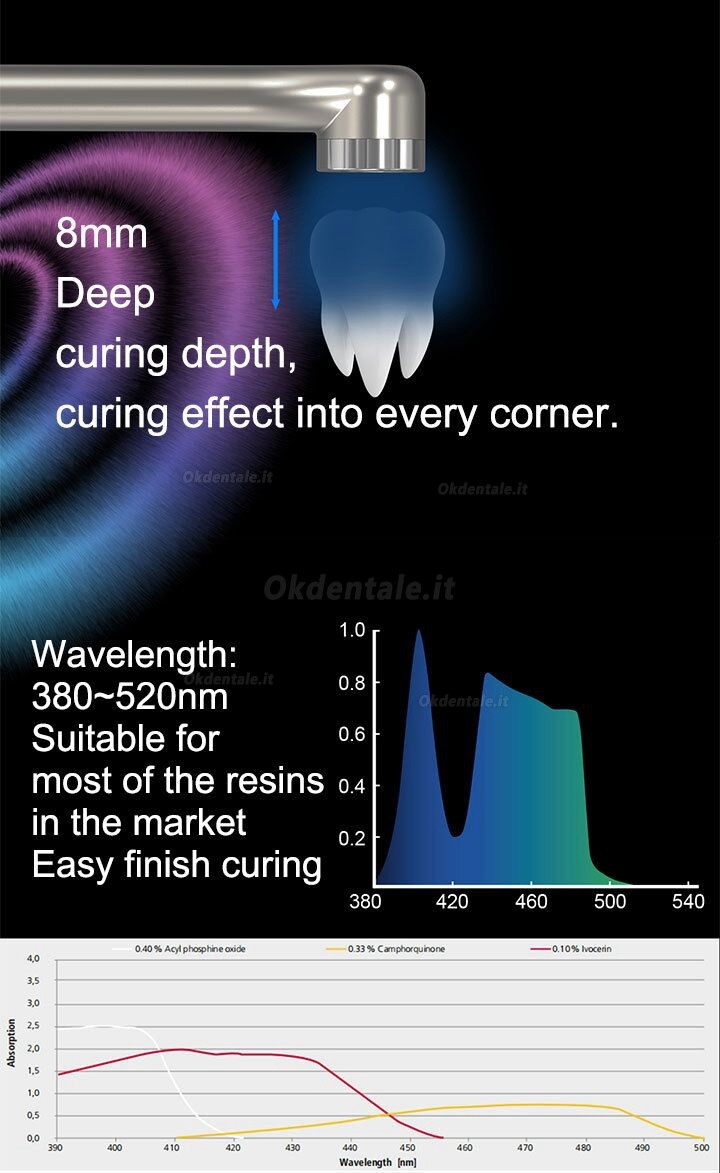 YUSENDNET DB686 NANO Lampada fotopolimerizzante dentale senza fili con funzione di rilevamento della carie