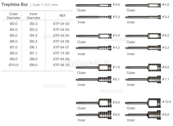 Kit per trapano Dentium XIT / Frese carotatrici odontoiatria (φ3-10mm)