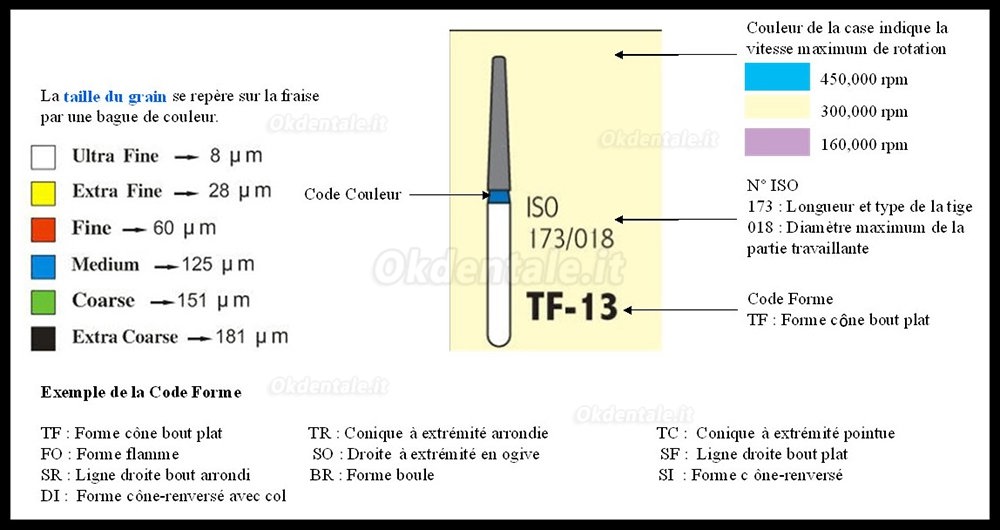 FG BC-S43 1.2mm Frese diamantate odontoiatrico 100 pz