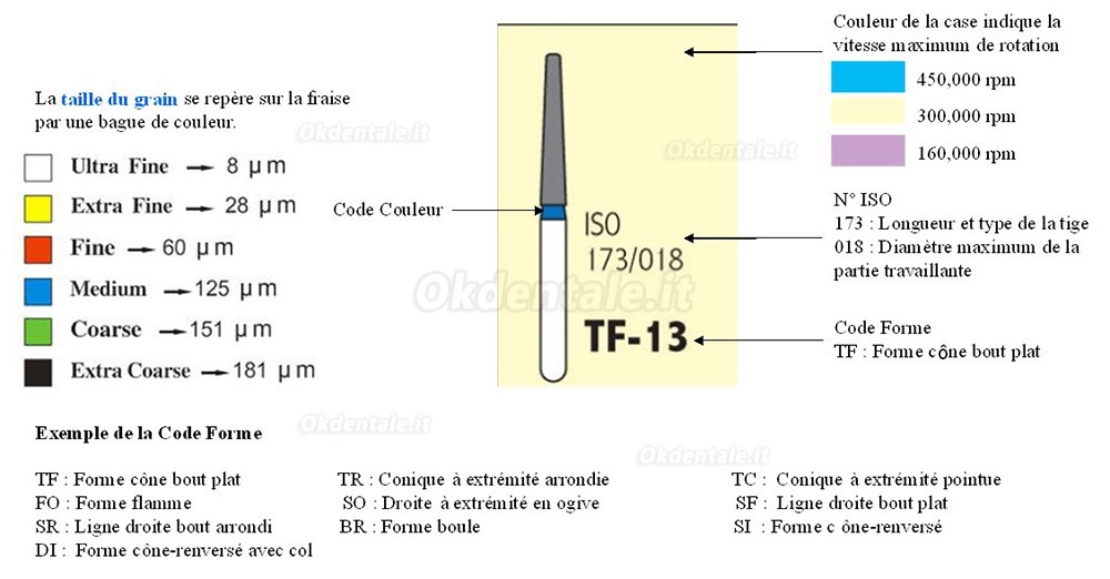 FG TF-13 1.8 mm Frese odontoiatrico 100 pz