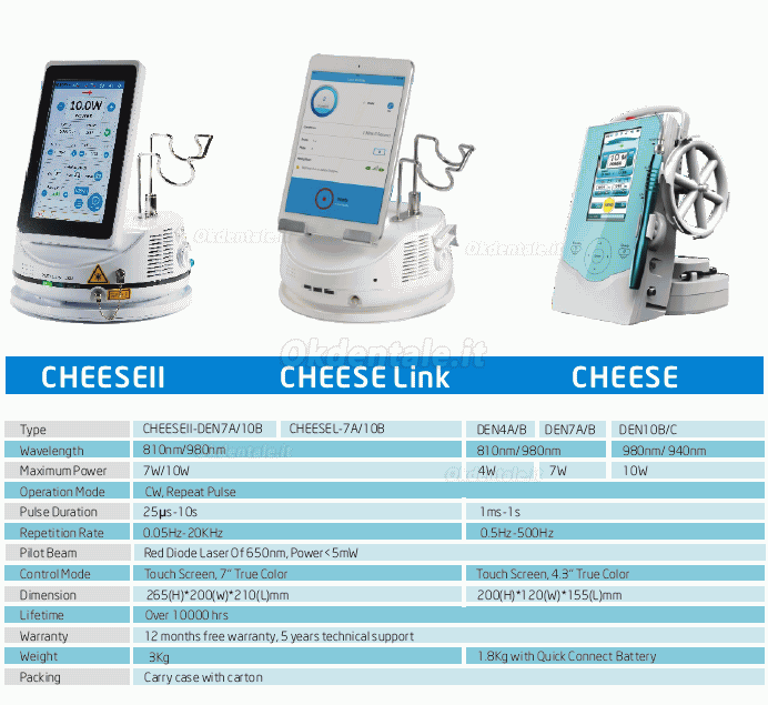 Gigaa Laser CHEESE Mini laser a diodi dentali 4-10W 810/940/980nm