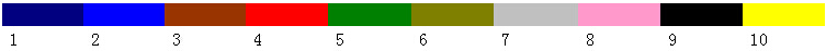 Grembiule da Radioprotezione odontoiatrico 0,35mmpb