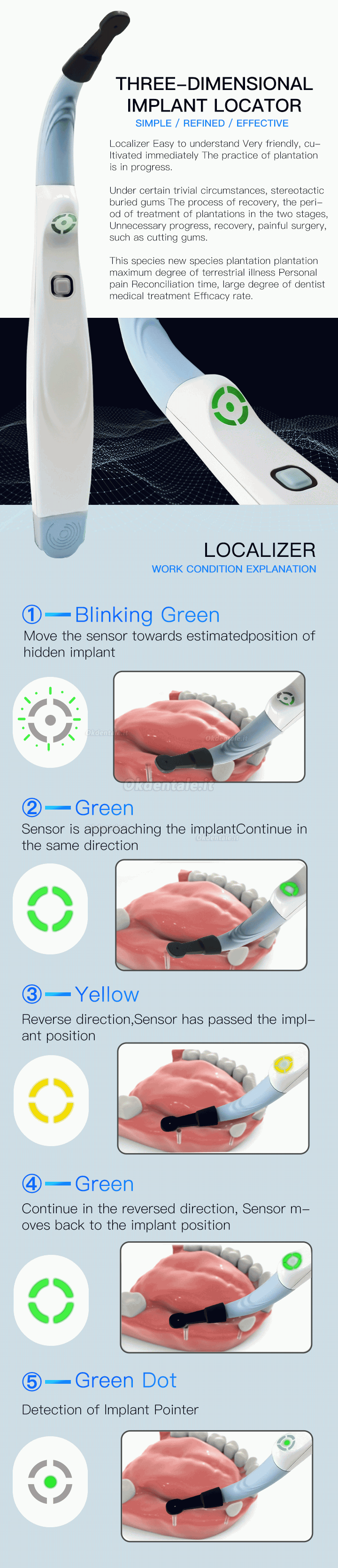 Kit localizzatore di impianti dentali / Localizzatore implantare / Impianto di ricerca intelligente Kit localizzatore di impianti dentali / Localizzatore implantare / Impianto di ricerca intelligente