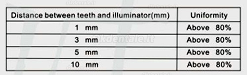 Multi-Funzione 2 in 1 M-55 Lampade sbiancamento dentale e Videocamere intraorali