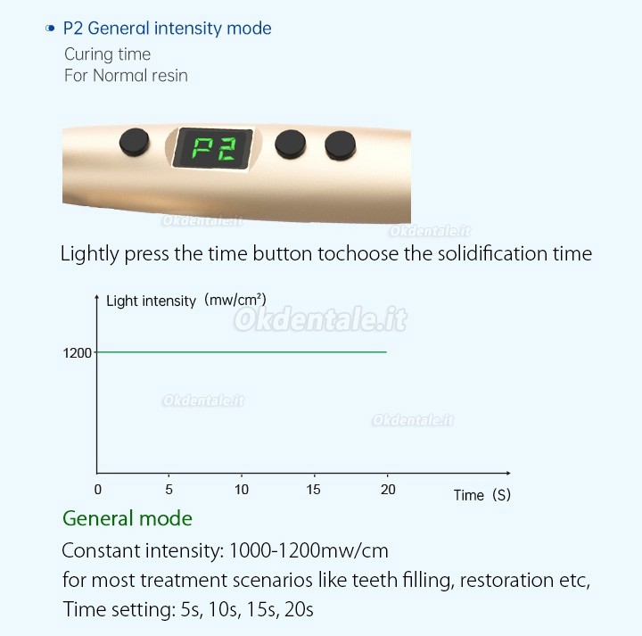 Refine MaxCure5 Dentale LED Lampada Fotopolimerizzazione 1800mw