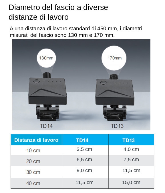 Lampada frontale dentale wireless da 5W con clip TD13 per lenti d'ingrandimento Lampada frontale dentale wireless da 5W con clip TD13 per lenti d'ingrandimento