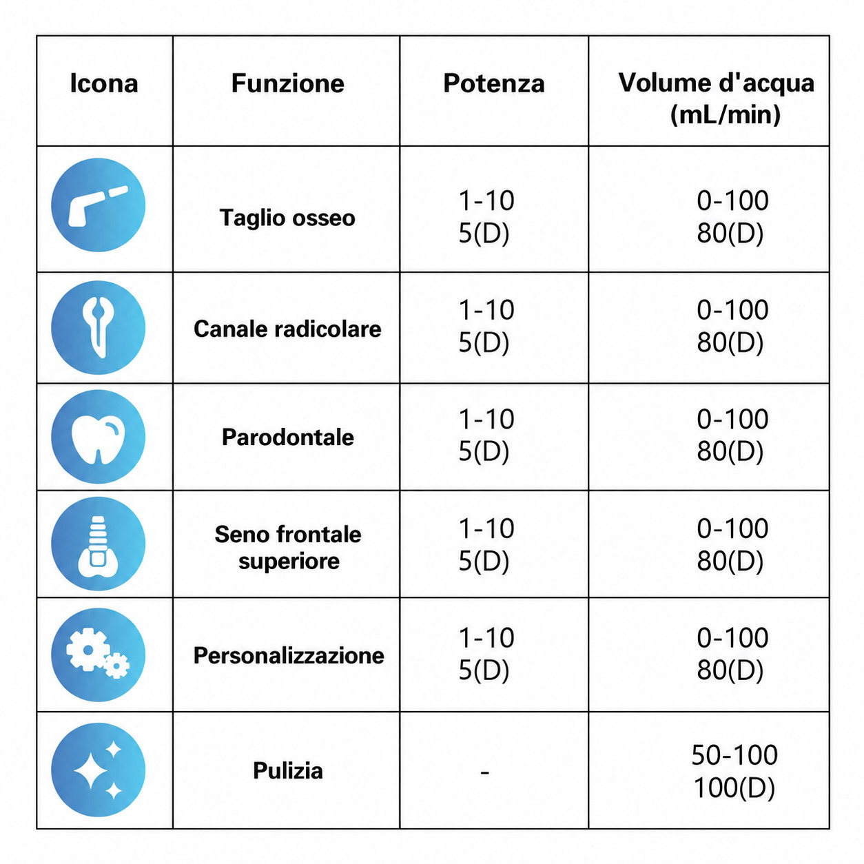 Unità di piezochirurgia dentale PULIHUA PLH-US1 / Attrezzature per la chirurgia piezoelettrica odontoiatria Unità di piezochirurgia dentale PULIHUA PLH-US1 / Attrezzature per la chirurgia piezoelettrica odontoiatria