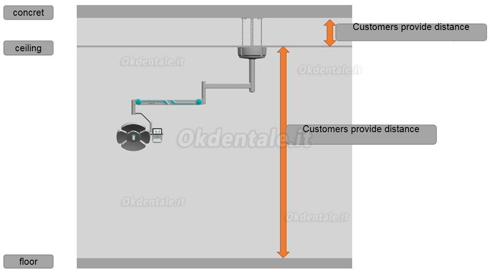 Saab® KY-P139-2 lampada scialitica per impianti dentali con montaggio a soffitto 64 LED (compatibile Wave one)