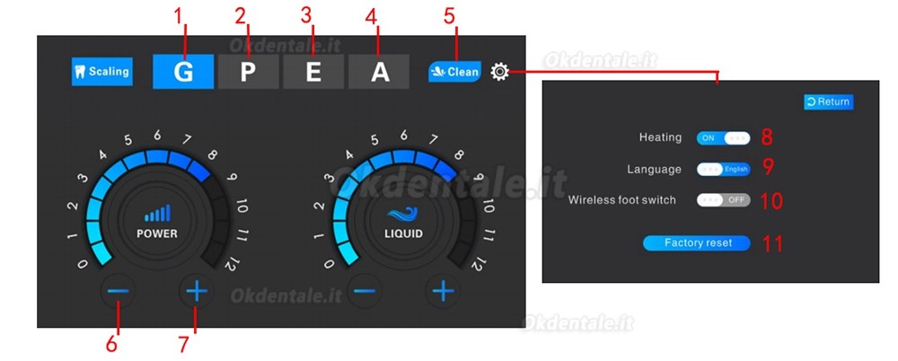 VRN® DQ-80 sistema multifunzione ablatore e lucidatore odontoiatrico (manipolo sopragengivale+sottogengivale)