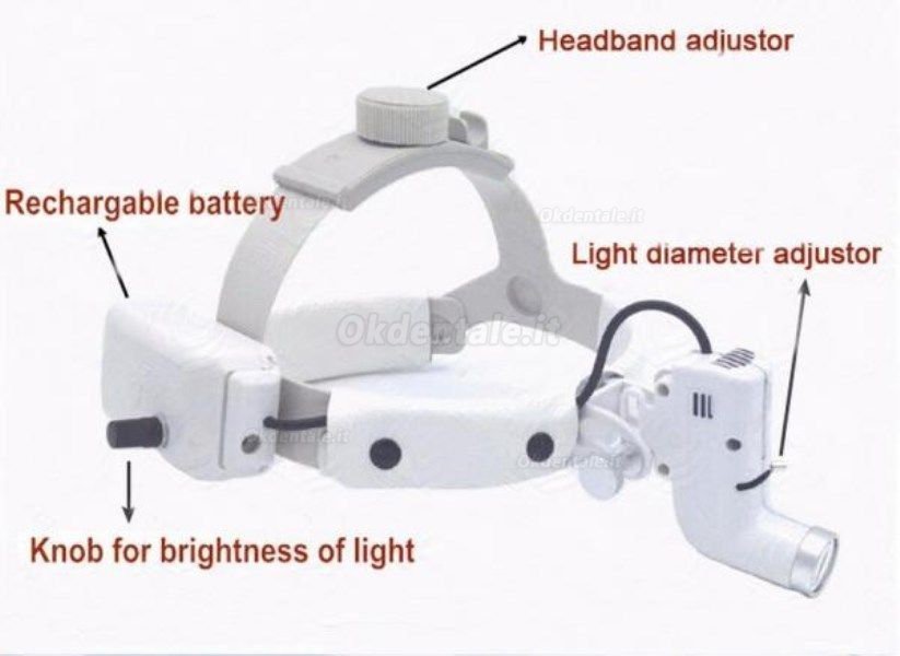 YUYO® DY-006 LED Caschetto ingrandente