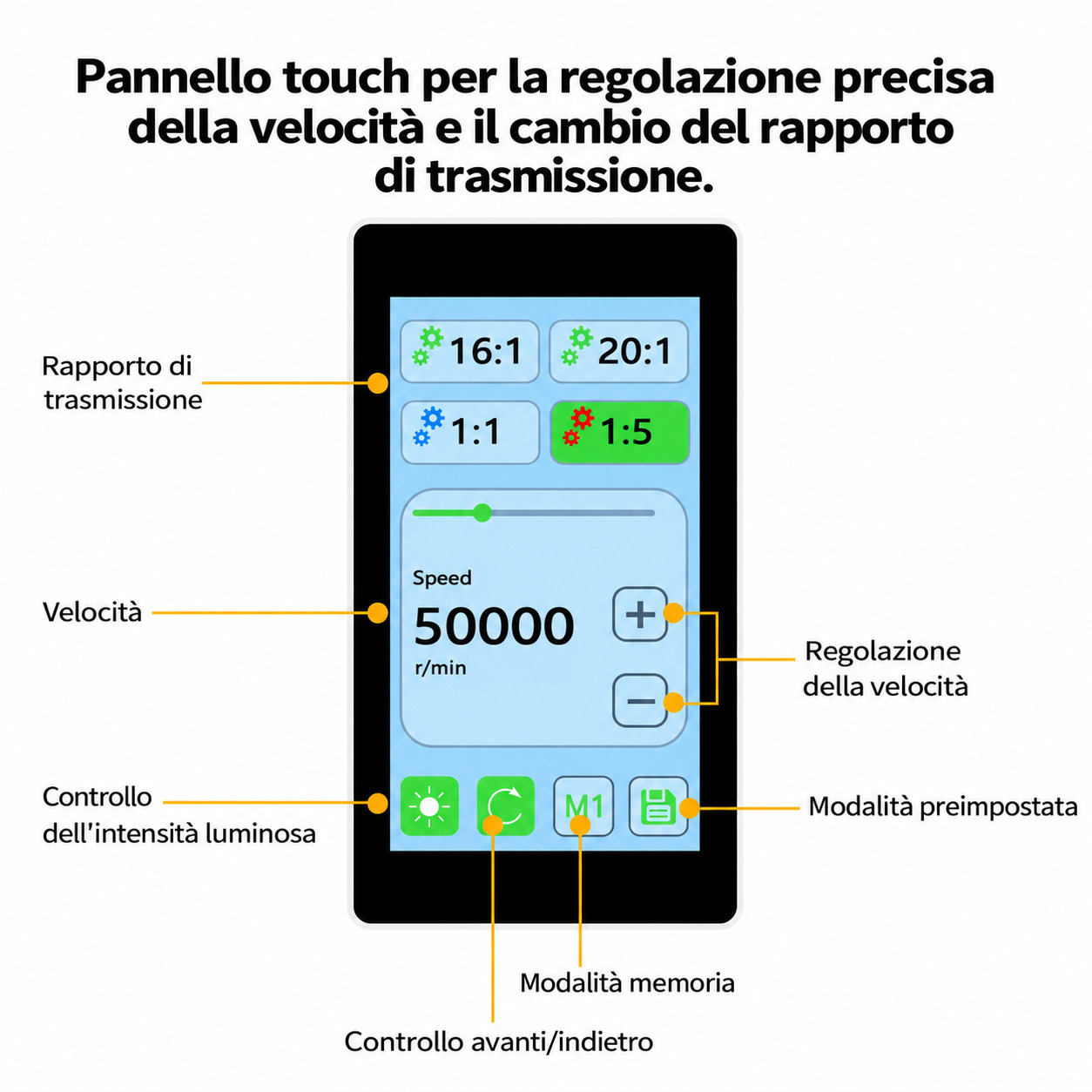 Portastrumenti per unità odontoiatrica ANZHI AZ-202-1 con compressore d'aria + micromotore Portastrumenti per unità odontoiatrica ANZHI AZ-202-1 con compressore d'aria + micromotore