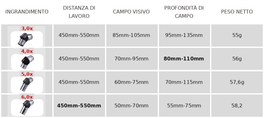 Occhialini d'ingrandimento ergonomica dentale YUYO modello ET TTL 3X 4X 5X 6X Occhialini d'ingrandimento ergonomica dentale YUYO modello ET TTL 3X 4X 5X 6X