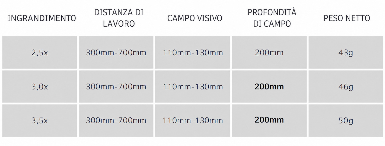 Occhialini d'ingrandimento TTL binoculari dentali YUYO ST (2,5x, 3,0x, 3,5x)