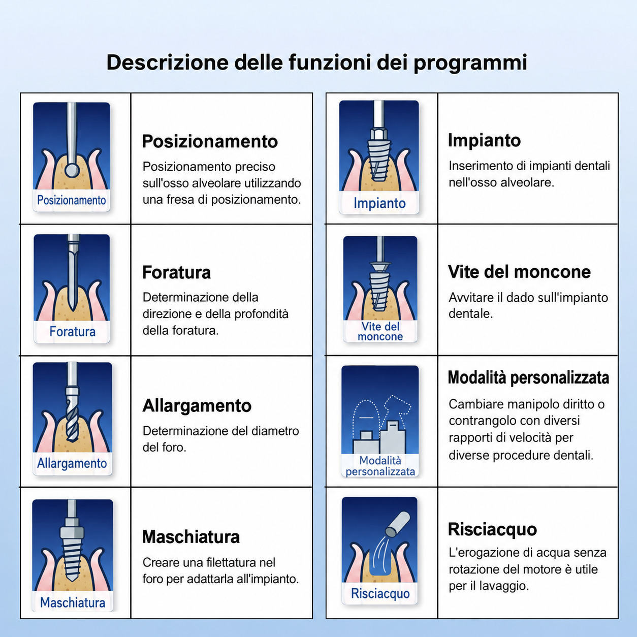 Sistema a motore per implantologia dentale Betterway Surgic G3 + manipolo contrangolo 20:1 Sistema a motore per implantologia dentale Betterway Surgic G3 + manipolo contrangolo 20:1